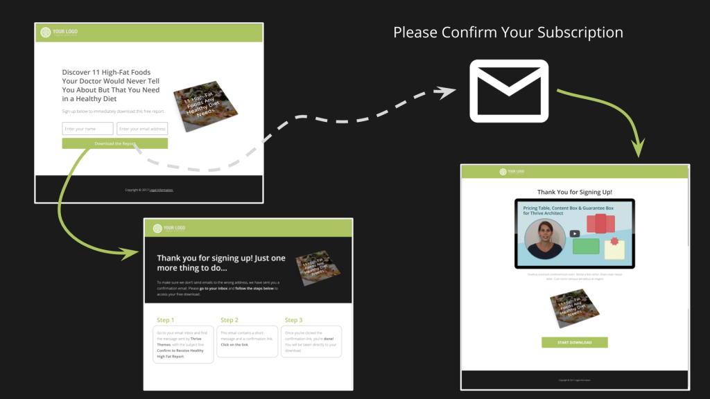 Lead generation funnel step-by-step Lead generation funnel step-by-step