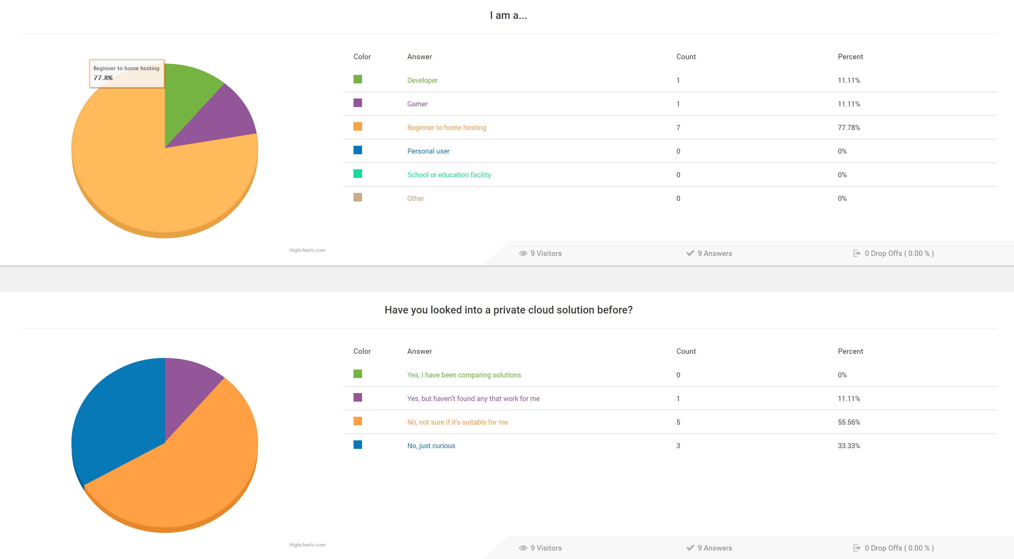 TQB reporting antsle OPT