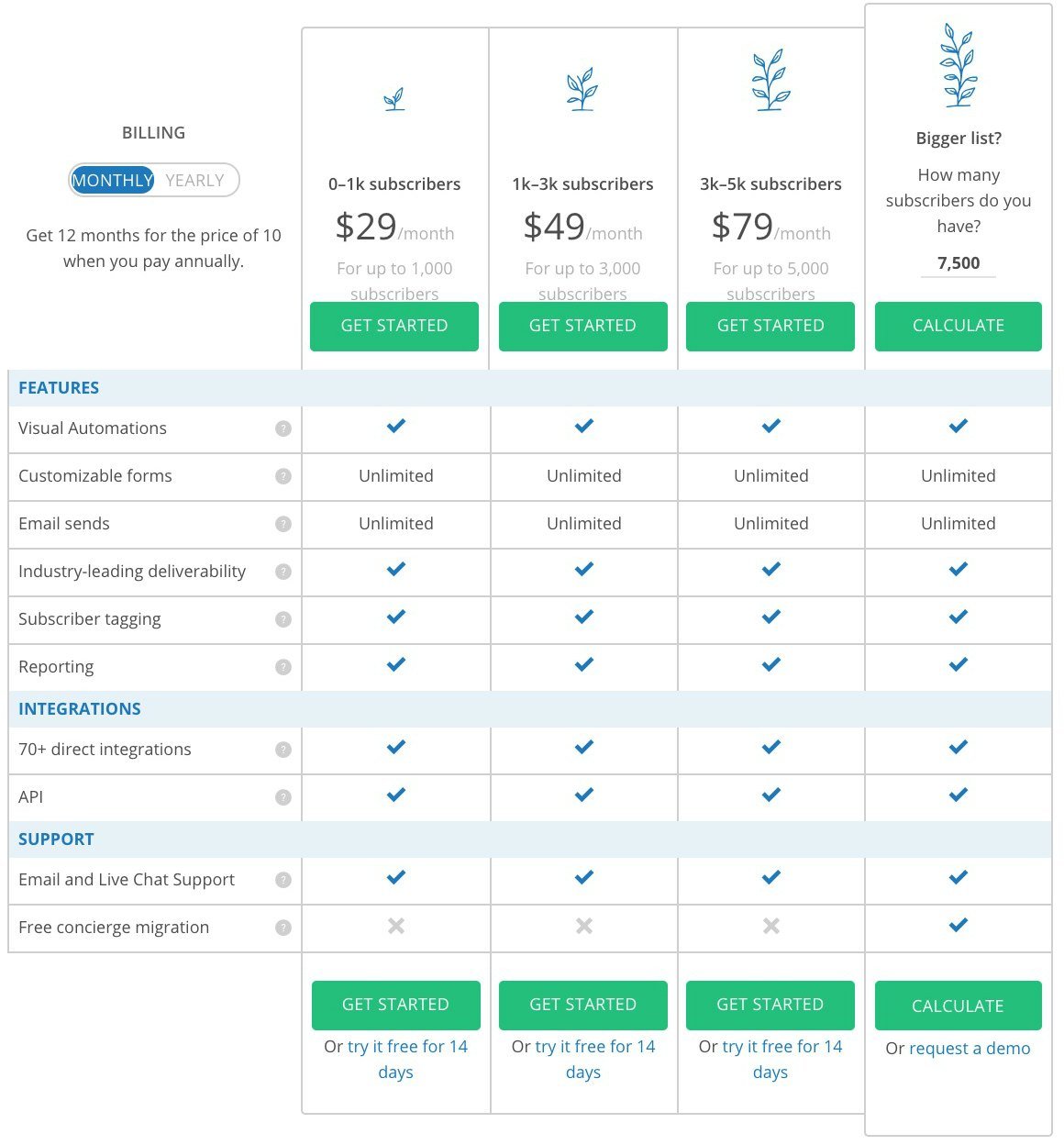ConvertKit-pricing-optimized