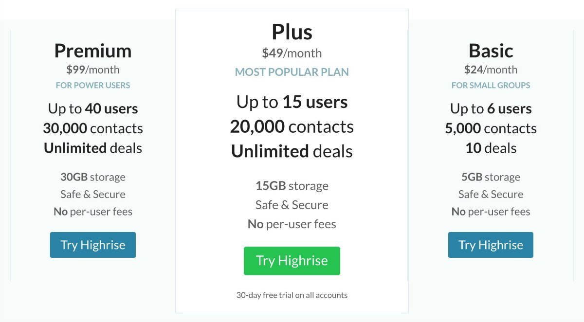 Highrise-pricing-optimized