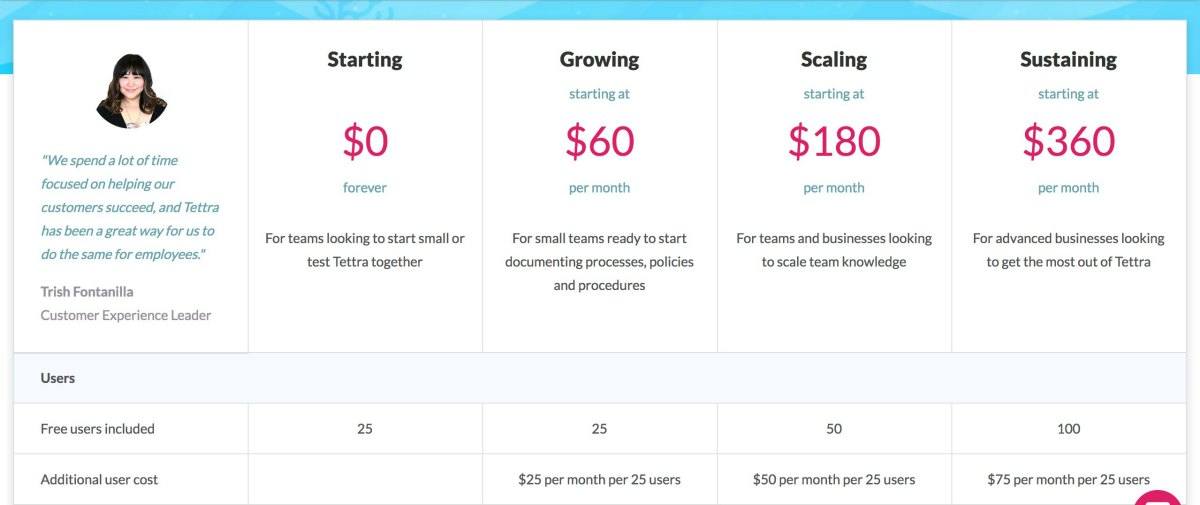 Tettra-pricing-optimized