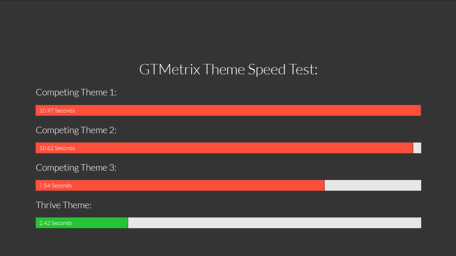 progress bar speet test A progress bar to show the results of a speed test