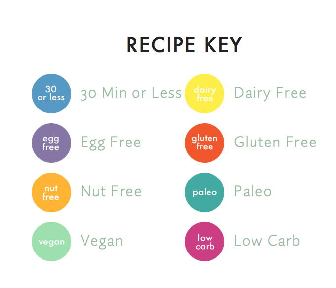 Lexi Recipe Key