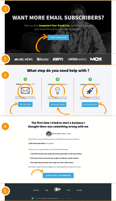 The Building Blocks of an Upside Down Homepage