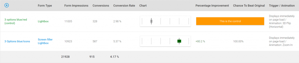 results-ab-test-1