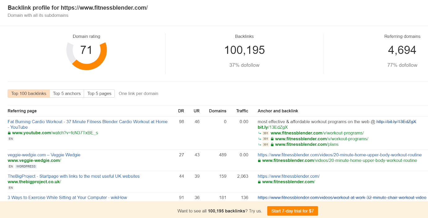 Ahrefs backlink checker Ahrefs backlink checker