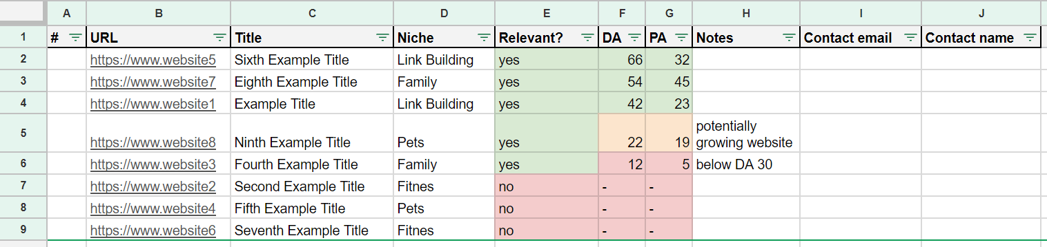 Link building spreadsheet example with PAs and DAs Link building spreadsheet example