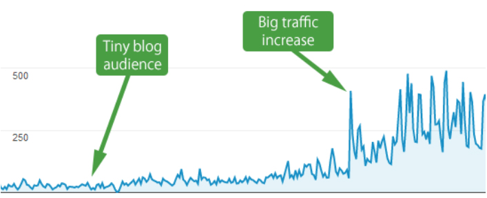 Course_craft_trafic_graph