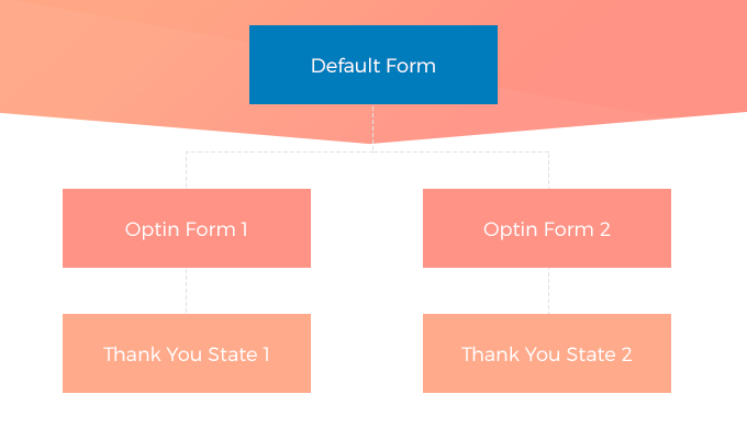 Facebook_Pixel_Lead_gen_chapter_image facebook pixel lead generation