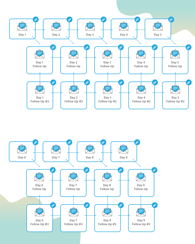 Lead_Magnet_chapter_01-optimized 26 email launch plan map