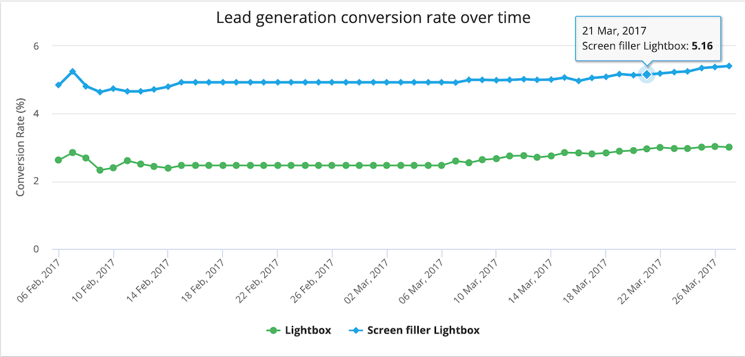 Screen filler vs popup
