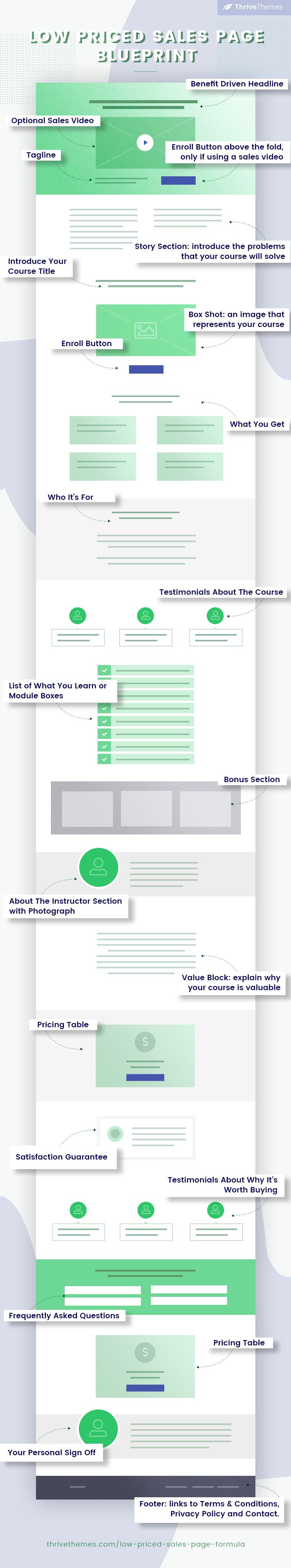 Low_Priced_Sales_Page _Blueprint _Graphic compressed