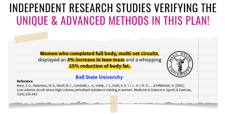 bikini body research