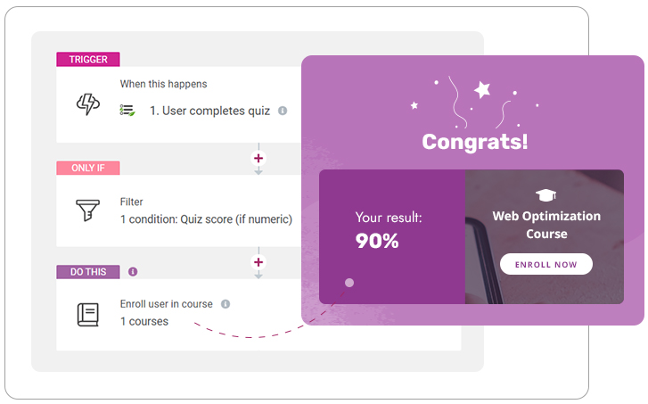 Thrive_Automator_Enroll-a-Quiz-Taker-in-an-Online-Course_image