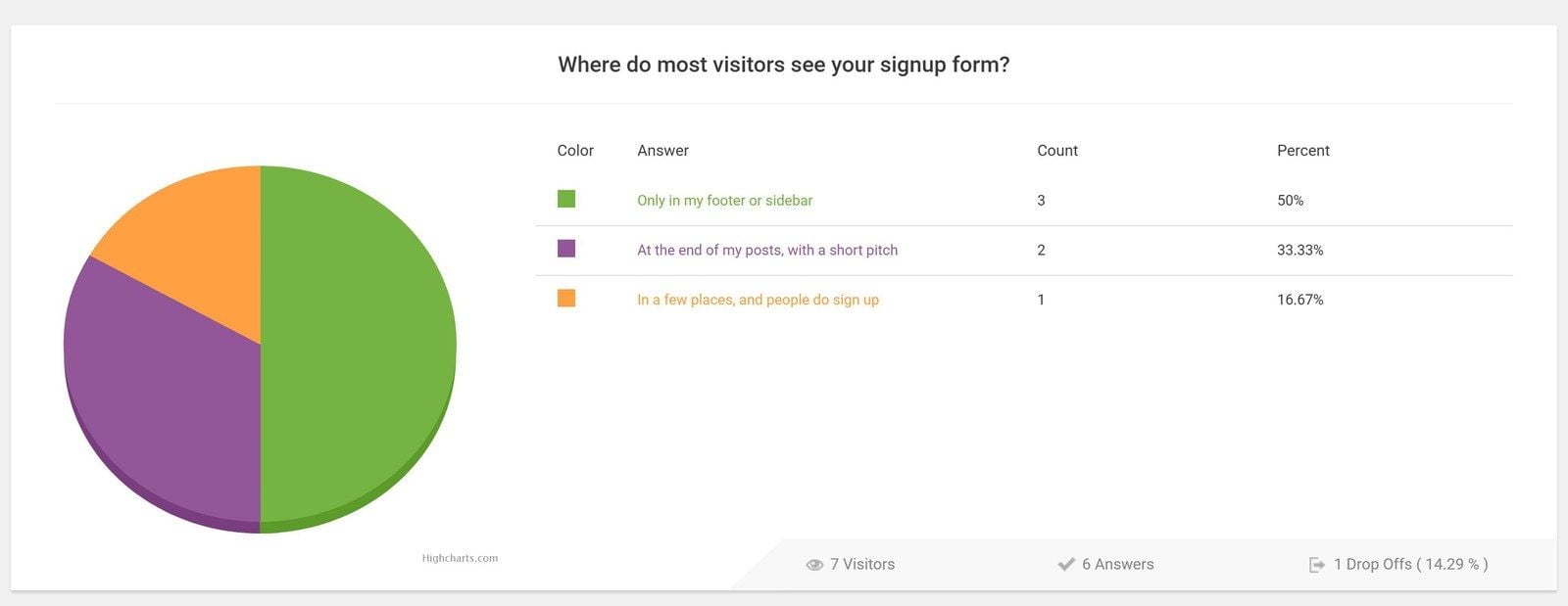 questions-report-drop-off-thrive-quiz-builder